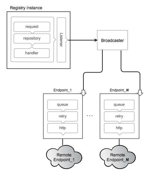 /fcrozat/distribution/raw/commit/4cb5626d9ee66de7d11619d12e3342dfa30c5bf0/docs/images/notifications.png